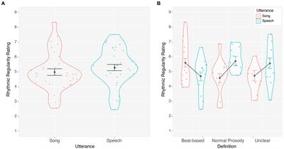 Perceived rhythmic regularity is greater for song than speech: examining acoustic correlates of rhythmic regularity in speech and song